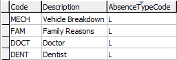 luAbsenceReason (Late)