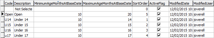 luAgeGroup lookup table