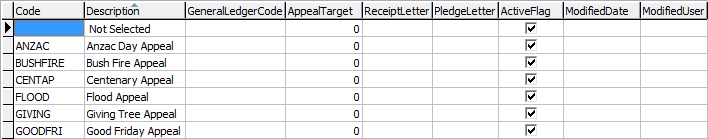 luAppeal lookup table