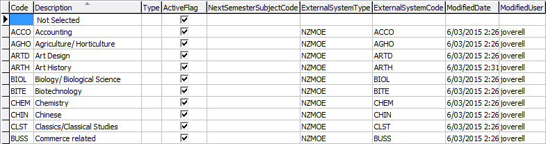 luBoardStudiesSubjects lookup table