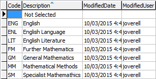luBoardStudiesType lookup table