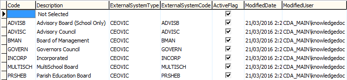 luBoardType lookup table