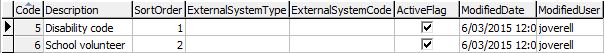 luCommunityAttributes lookup table