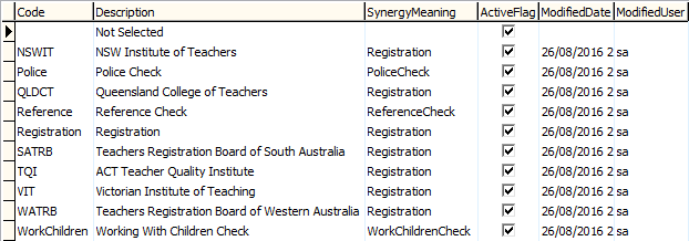 luCommunityCheckType lookup table