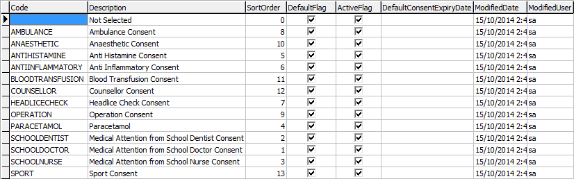 luConsentType lookup table