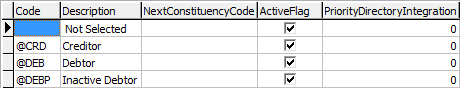 luConstituency lookup table