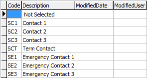 luContact lookup table