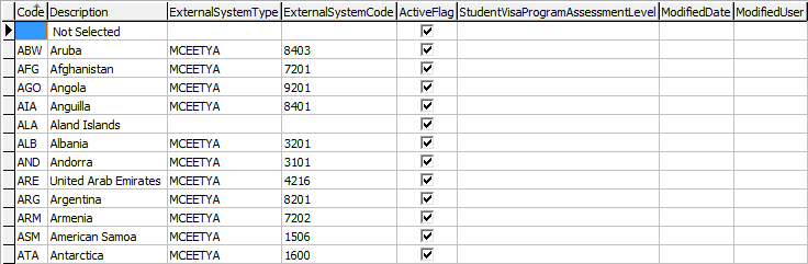 luCountry lookup table