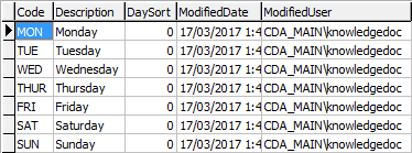 luDays lookup table
