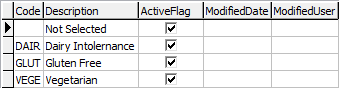 luDietaryRequirements lookup table