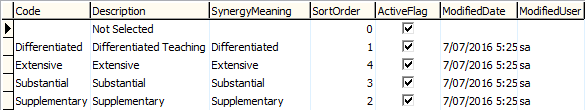 luDisabilityAdjustmentLevel lookup table