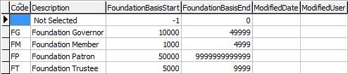 luDonorFoundation lookup table