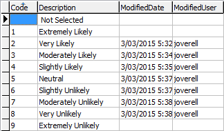 luDonorProspectInclination lookup table