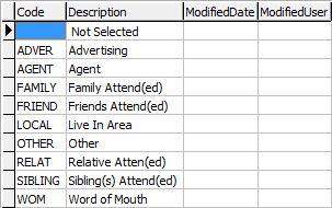 luEnquirySource lookup table