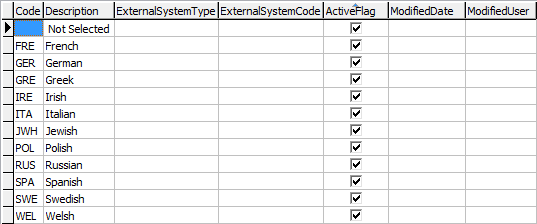 luEthnicGroup lookup table