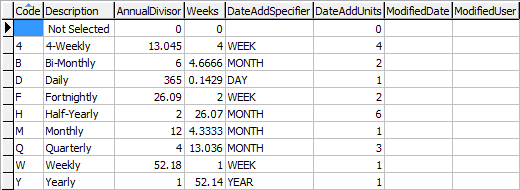 luFrequency lookup table