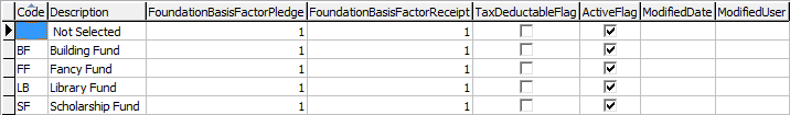 luFund lookup table