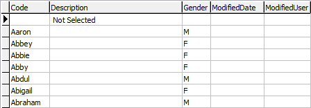 luGivenName  lookup table