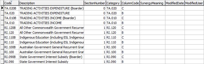 luGovernmentReturnCategory lookup table