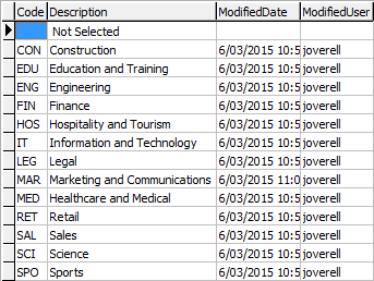 luIndustry lookup table