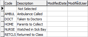luInjuryActionTaken lookup table