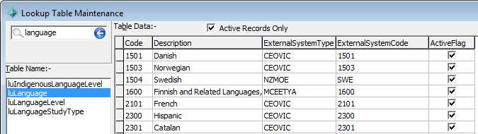 luLanguage lookuup table