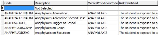 luMedicalRisk lookup table part 1
