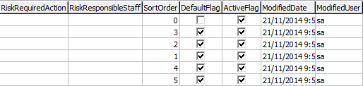 luMedicalRisk lookup table part 2