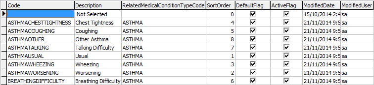 luMedicalSymptomType