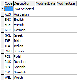 luNationality lookup table