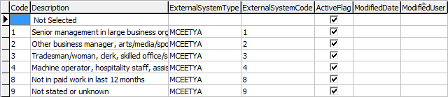 luOccupationPosition lookup table
