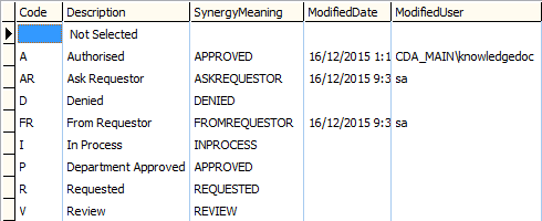 luPurchaseOrderAuthorisationStatus lookup table