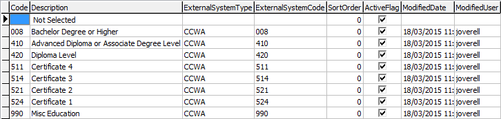 luQualificationLevel lookup table