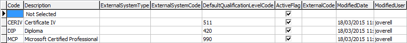 luQualification lookup table