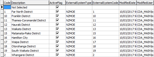 luRegion lookup table