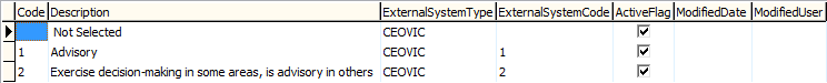 luSchoolBoardNonIncorporatedType lookup table