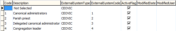 luSchoolCanonicalJurisdictionBody lookup table