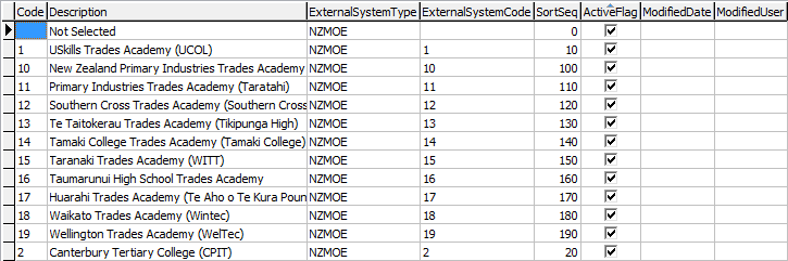 luSecondaryTertiaryProgram lookup table
