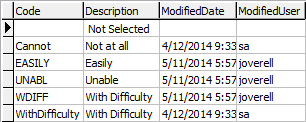 luSkillLevel lookup table
