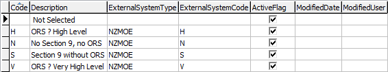 luStudentResourceLevel lookup table