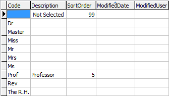 luTitle lookup table