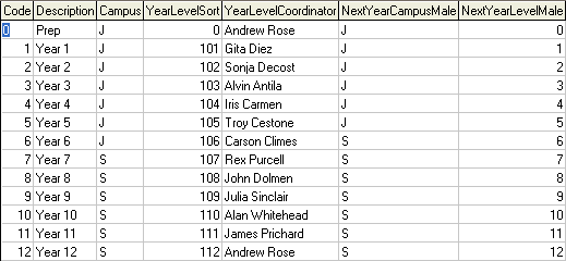 luYear lookup table grid area (cut down)