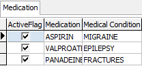 Medical Maintenance - Medication tab (grid area, cut-down)