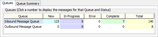 Queues sub-tab