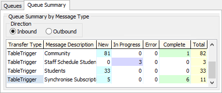 Queue Summary sub-tab