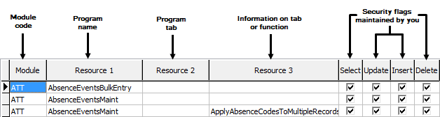 Group Security Maintenance window (grid area)