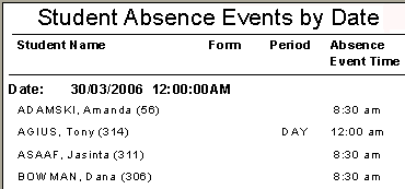 Student Absence Events by Date report