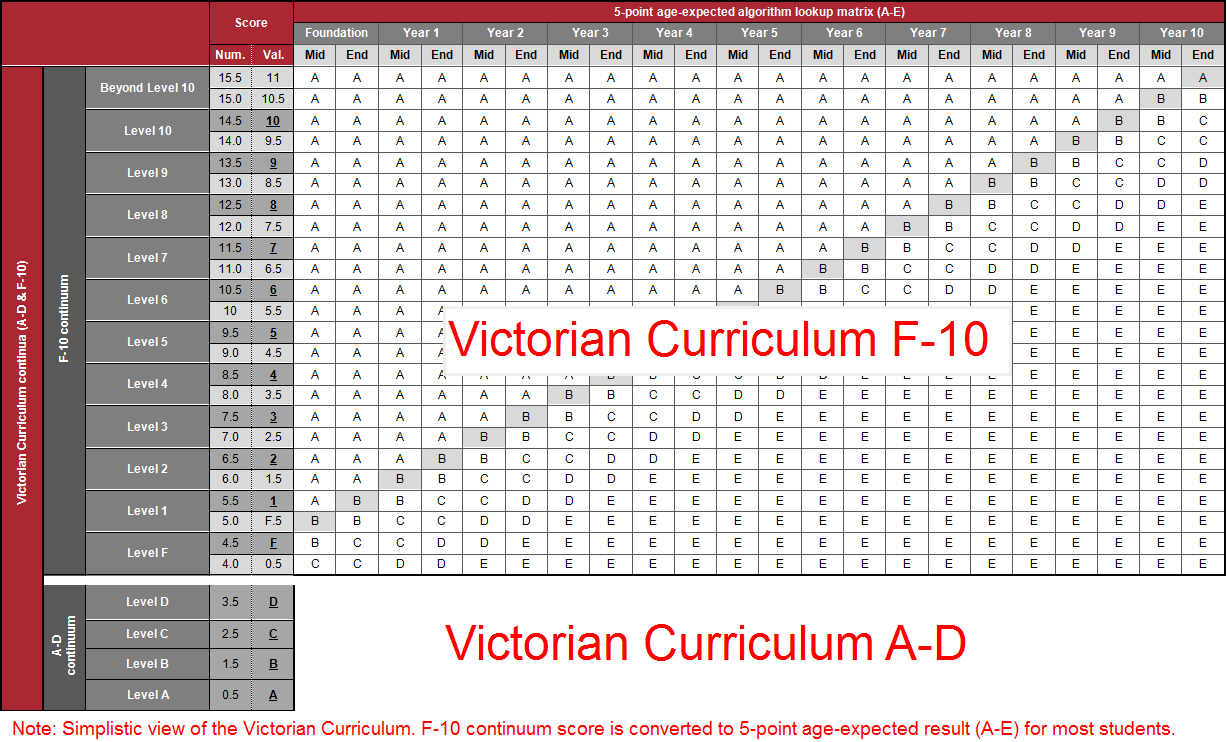 Student Reporting VC Lookup Matrix 2017 (two parts, labelled, simplistic note)