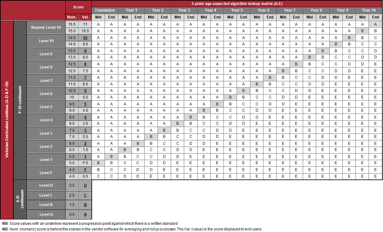 Student Reporting VC Lookup Matrix 2017