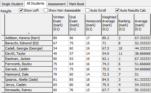 Student Results Maintenance - All Students tab (Average, Weighted Average)